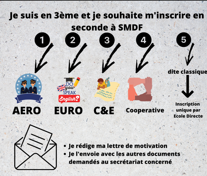 Candidature avant le 28/03/2025 à adresser à: secretariatetudes@saintmartindefrance.fr